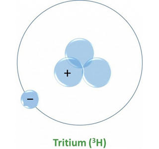 Tritium (3H)
