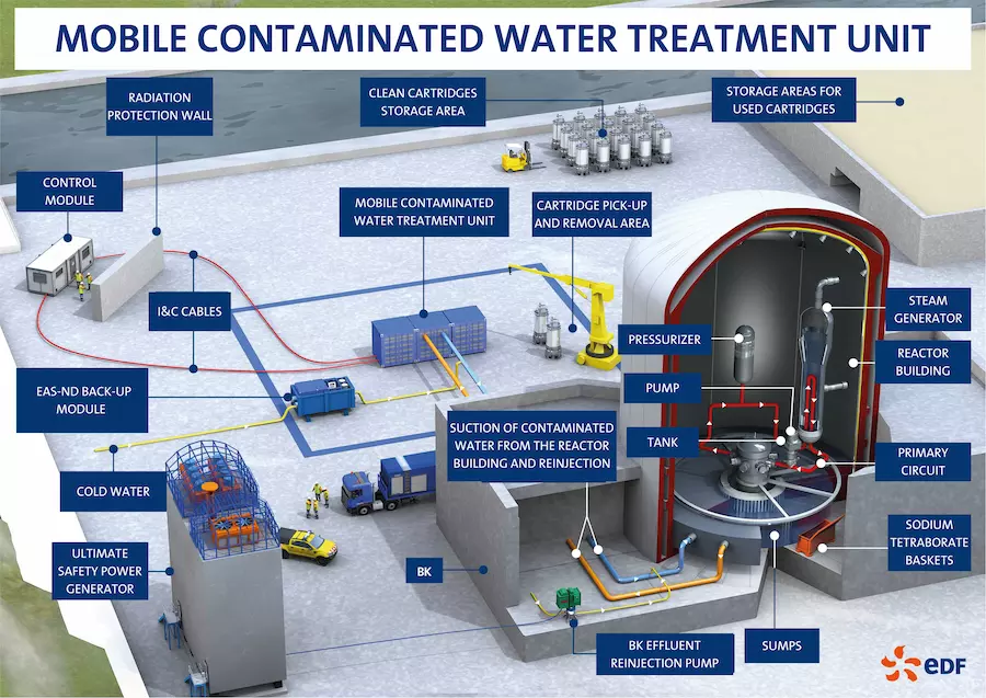 nuclear safety mobile modular water treatment systems